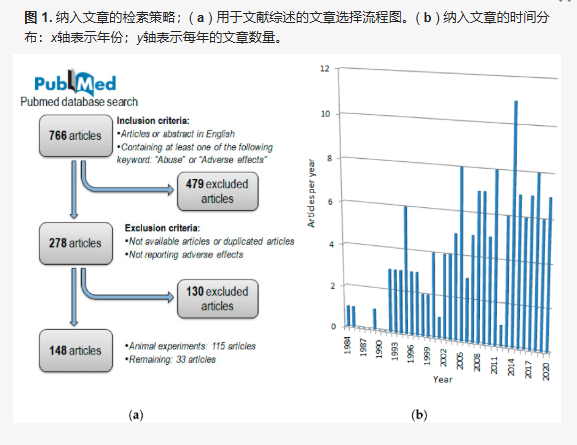 基于合成代谢类固醇代卡癸酸诺龙:功效作用、治疗使用、滥用和副作用学术研究