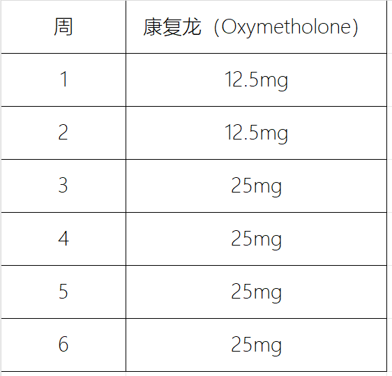 女性康复龙 anadrol 周期