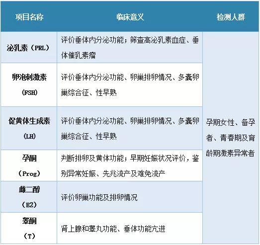 关于用类固醇以后睾酮低是怎么回事的信息 关于用类固醇以后睾酮低是怎么回事的信息