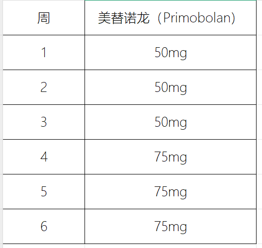 女性使用科技健身合成代谢类固醇美替诺龙周期计划安排