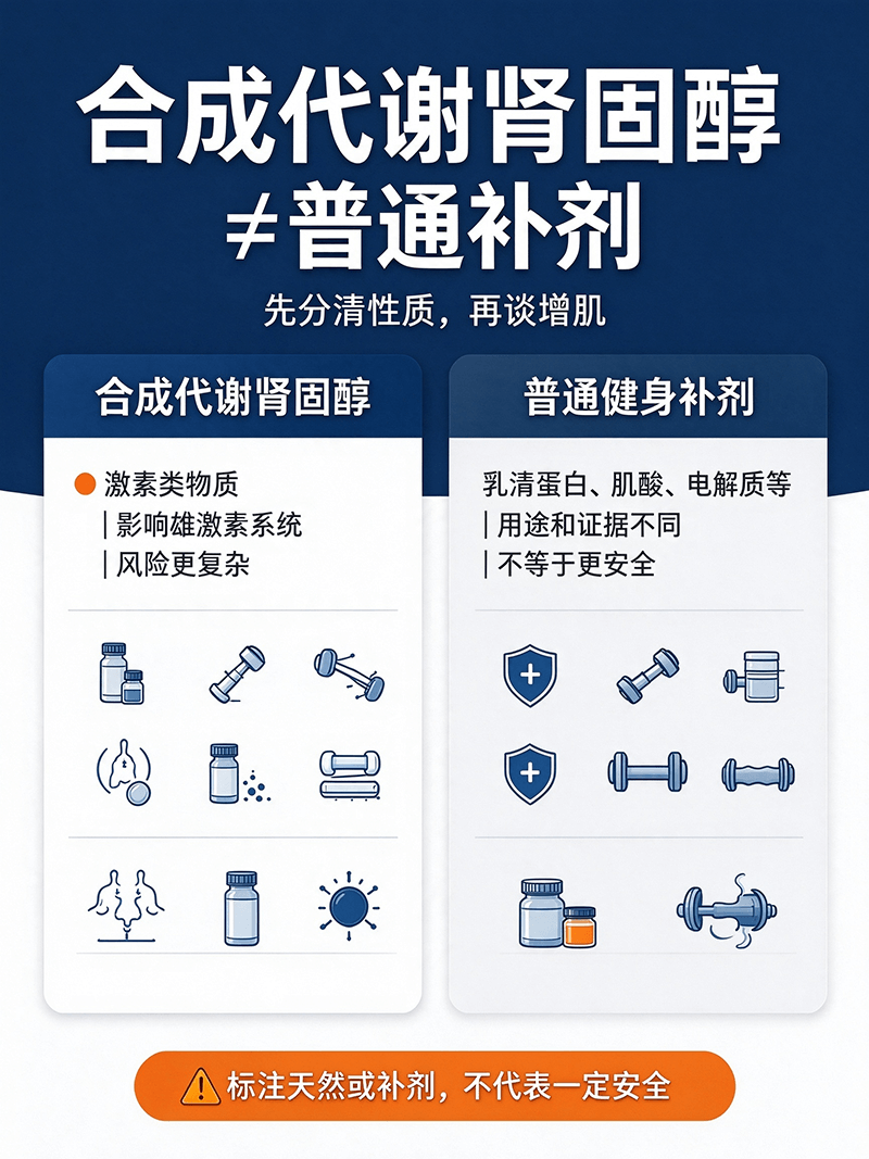 合成代谢类固醇是什么?科技健身与健身补剂的区别、风险与科普