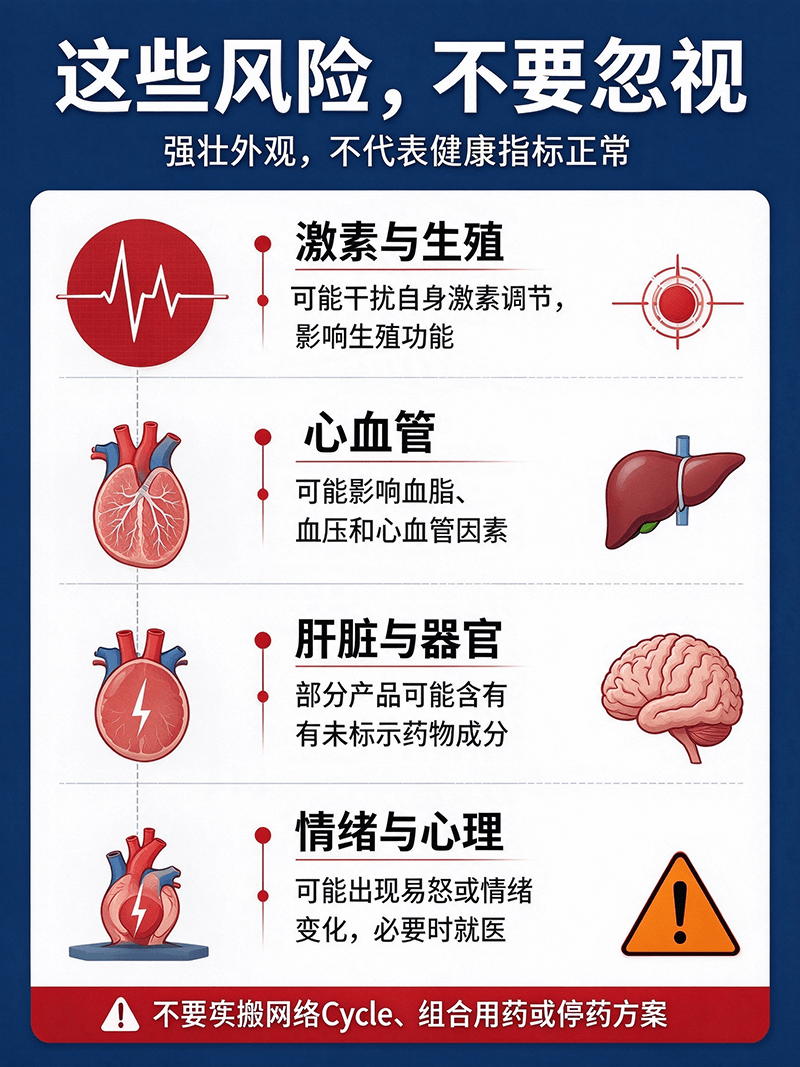 合成代谢类固醇是什么?科技健身与健身补剂的区别、风险与科普