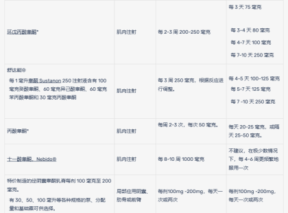 合理TRT剂量安排总结